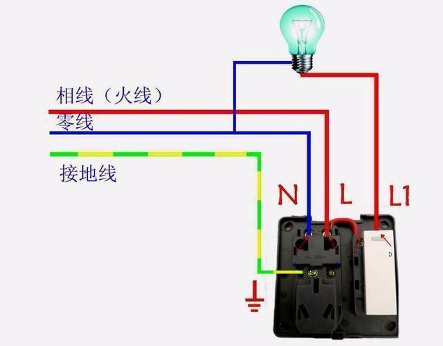 零線如何接地？