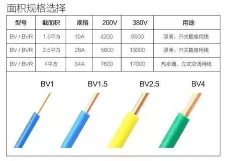 電工需要了解的電線計算公式，你知道嗎？